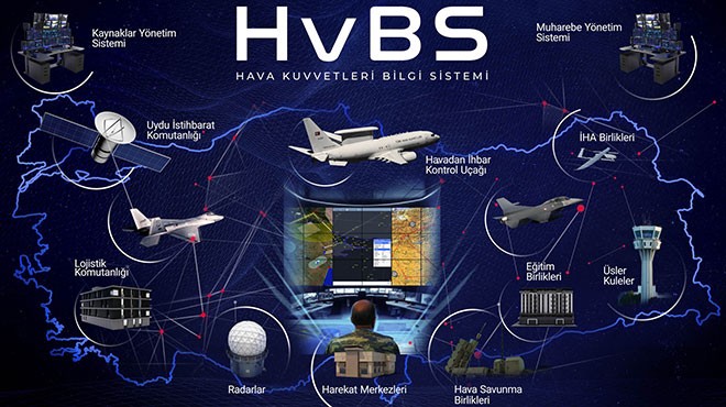 HAVELSAN SAHA EXPO 24'E İLKLERLE GELİYOR