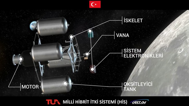 TÜRKİYE UZAY AJANSI PAYLAŞTI